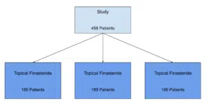 Gabel Topical Finasteride Study
